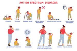 graphic showing signs of autism in children